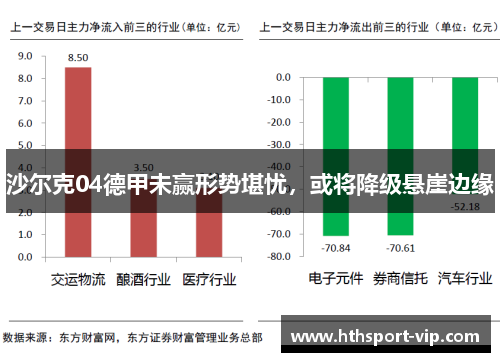 沙尔克04德甲未赢形势堪忧，或将降级悬崖边缘